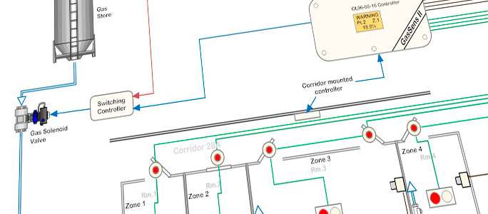 Gas Detection Systems